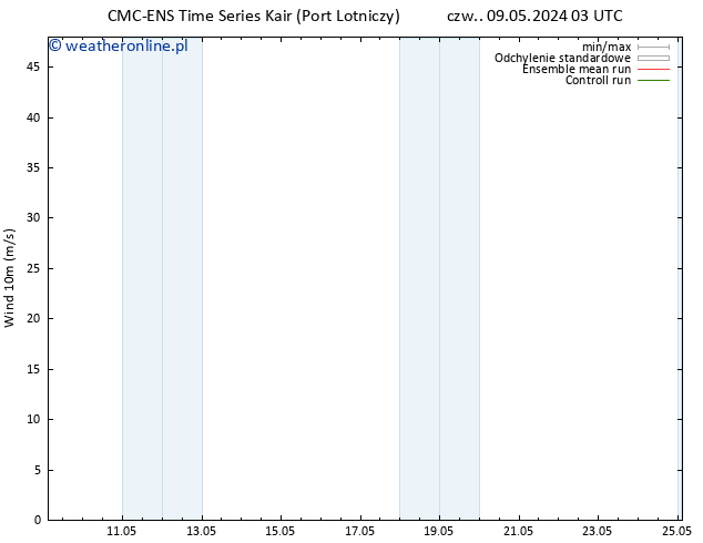 wiatr 10 m CMC TS czw. 09.05.2024 15 UTC