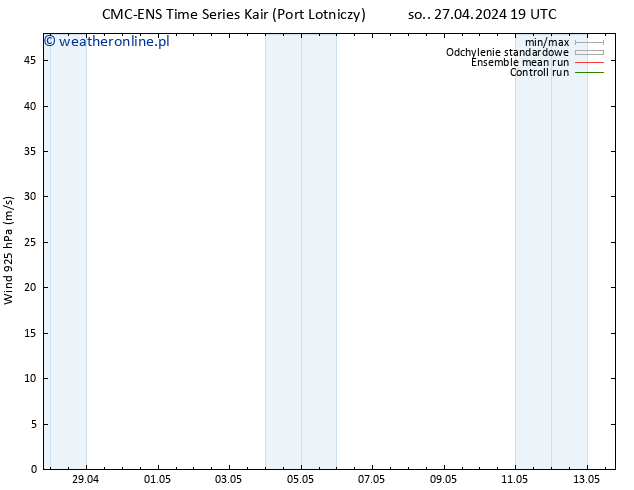 wiatr 925 hPa CMC TS nie. 28.04.2024 01 UTC