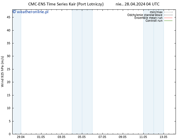 wiatr 925 hPa CMC TS pt. 03.05.2024 04 UTC