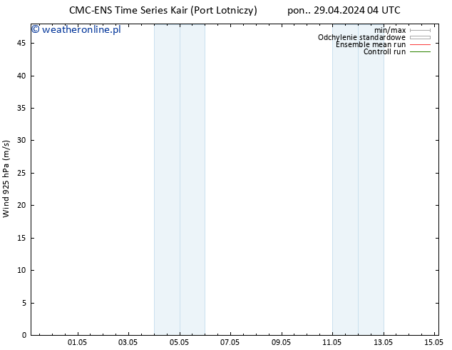 wiatr 925 hPa CMC TS nie. 05.05.2024 16 UTC