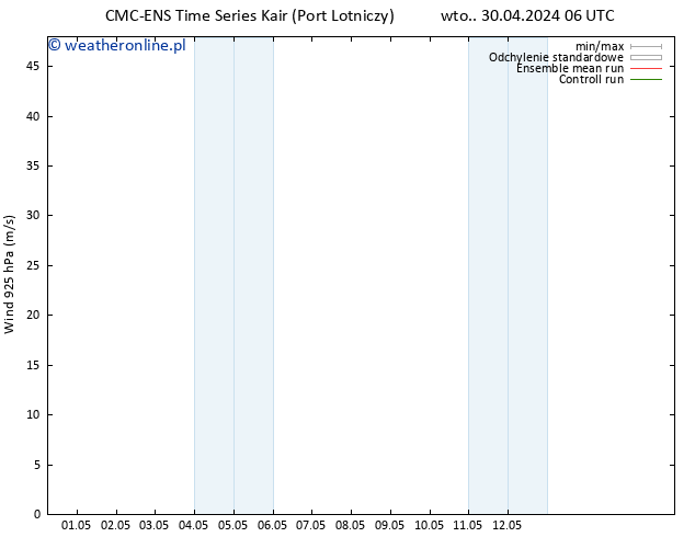 wiatr 925 hPa CMC TS pt. 03.05.2024 00 UTC