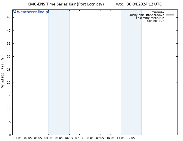 wiatr 925 hPa CMC TS pt. 03.05.2024 12 UTC