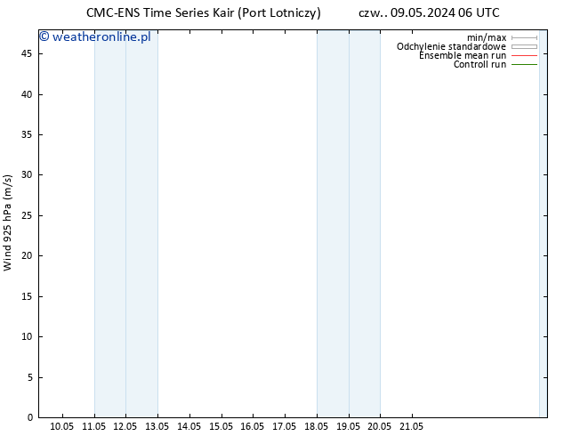wiatr 925 hPa CMC TS so. 11.05.2024 06 UTC