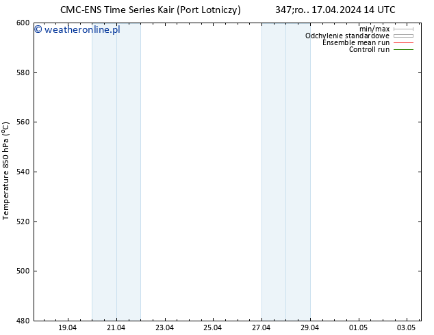 Height 500 hPa CMC TS so. 20.04.2024 14 UTC
