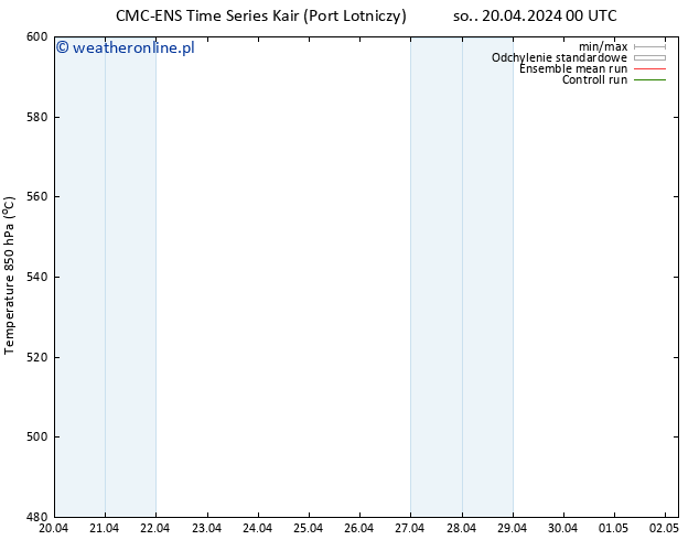 Height 500 hPa CMC TS pon. 22.04.2024 18 UTC