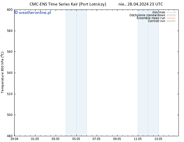 Height 500 hPa CMC TS śro. 01.05.2024 17 UTC