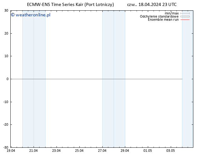 Temp. 850 hPa ECMWFTS pt. 19.04.2024 23 UTC