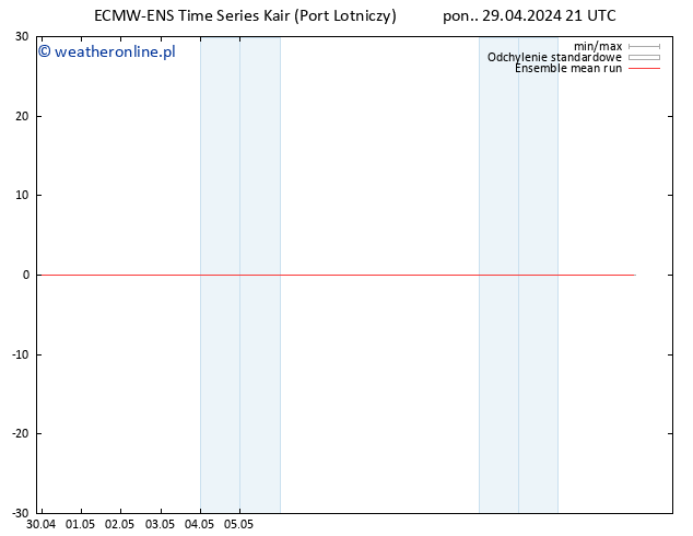 Temp. 850 hPa ECMWFTS wto. 30.04.2024 21 UTC