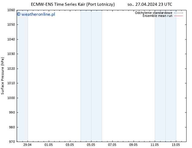 ciśnienie ECMWFTS wto. 30.04.2024 23 UTC