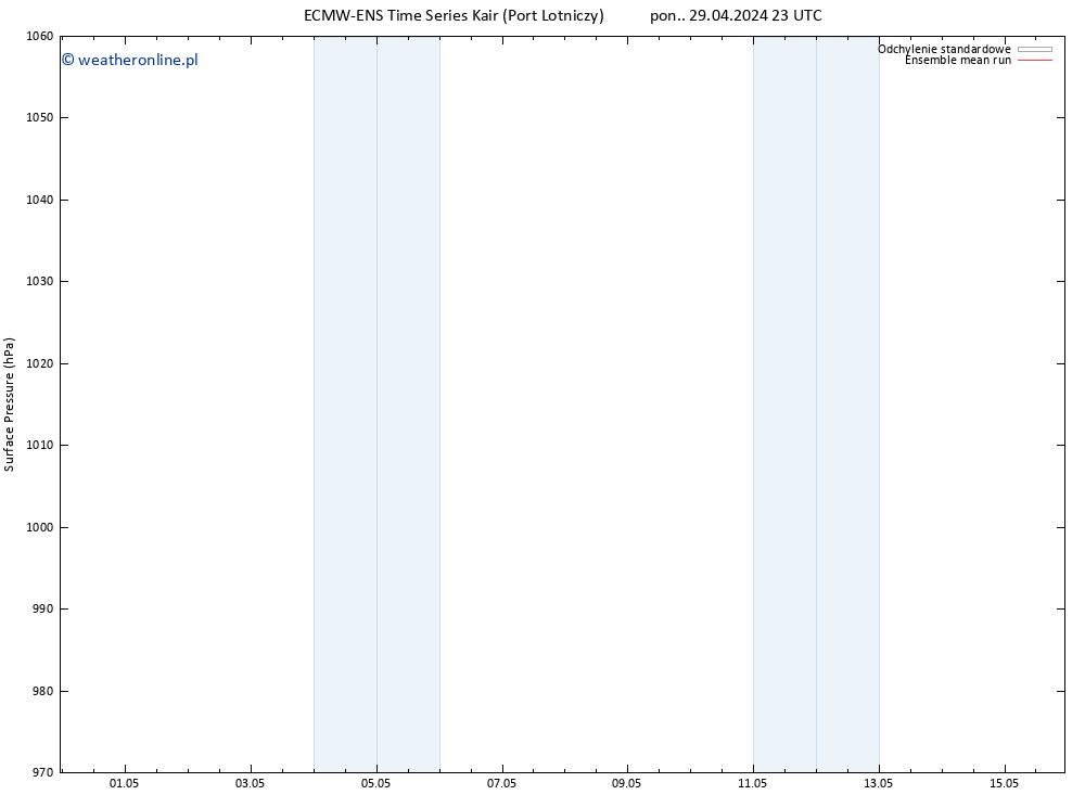 ciśnienie ECMWFTS śro. 01.05.2024 23 UTC