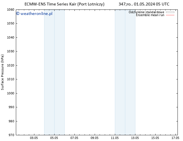 ciśnienie ECMWFTS so. 04.05.2024 05 UTC