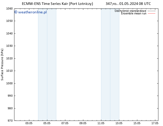 ciśnienie ECMWFTS wto. 07.05.2024 08 UTC