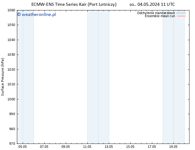 ciśnienie ECMWFTS pt. 10.05.2024 11 UTC