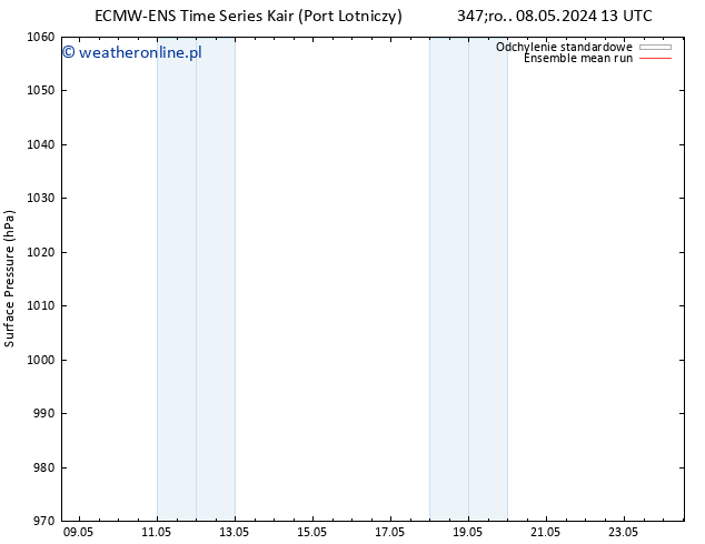 ciśnienie ECMWFTS wto. 14.05.2024 13 UTC