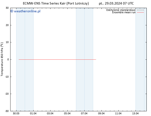 Temp. 850 hPa ECMWFTS pon. 01.04.2024 07 UTC