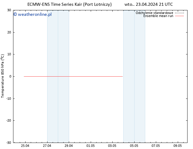 Temp. 850 hPa ECMWFTS nie. 28.04.2024 21 UTC