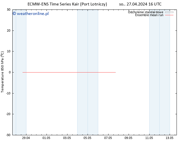 Temp. 850 hPa ECMWFTS wto. 30.04.2024 16 UTC