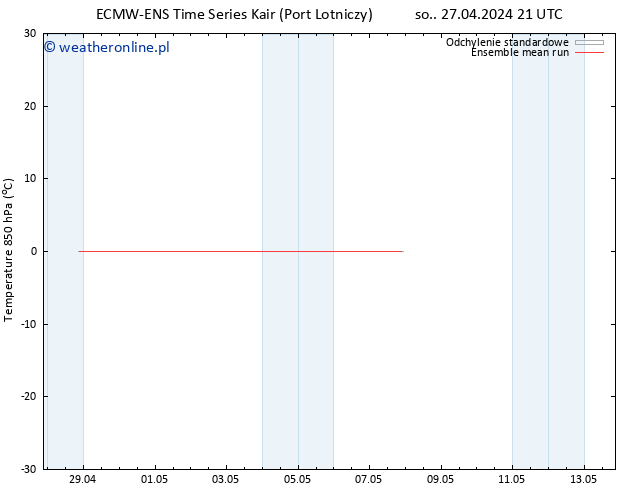 Temp. 850 hPa ECMWFTS nie. 28.04.2024 21 UTC