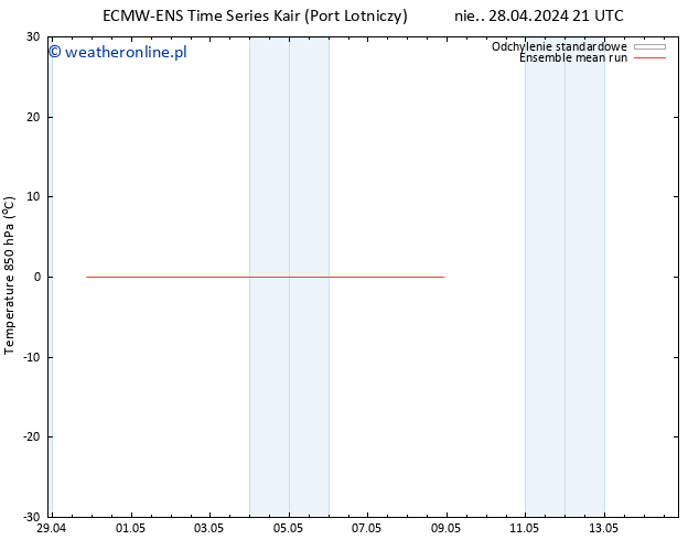 Temp. 850 hPa ECMWFTS śro. 01.05.2024 21 UTC