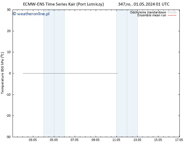 Temp. 850 hPa ECMWFTS so. 04.05.2024 01 UTC