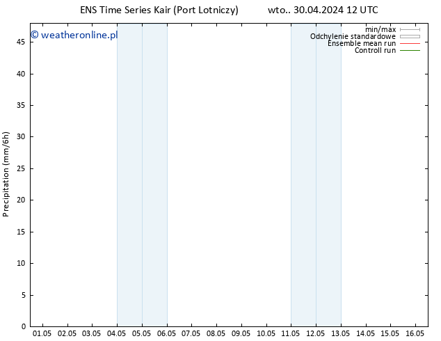 opad GEFS TS śro. 01.05.2024 00 UTC