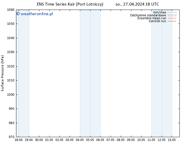 ciśnienie GEFS TS wto. 30.04.2024 00 UTC