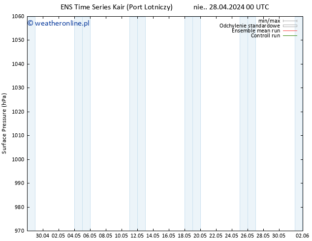 ciśnienie GEFS TS pon. 29.04.2024 06 UTC