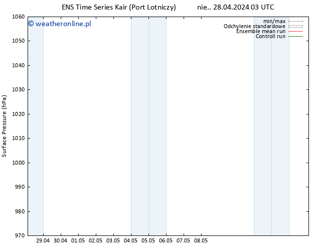 ciśnienie GEFS TS śro. 01.05.2024 15 UTC