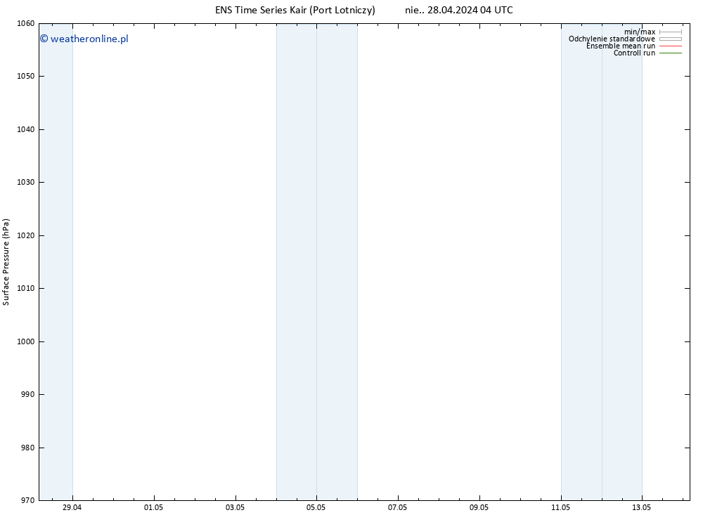 ciśnienie GEFS TS nie. 28.04.2024 22 UTC