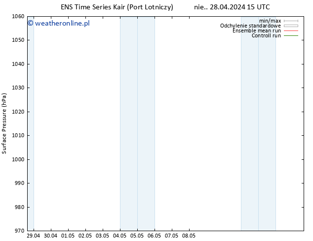 ciśnienie GEFS TS nie. 28.04.2024 21 UTC