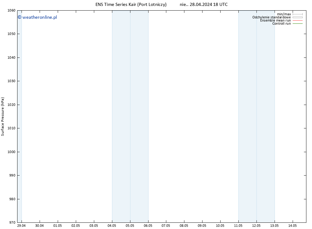ciśnienie GEFS TS pon. 29.04.2024 00 UTC