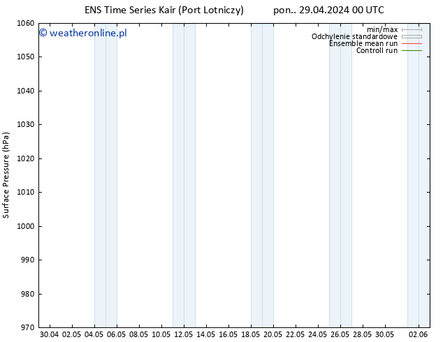 ciśnienie GEFS TS pon. 29.04.2024 06 UTC