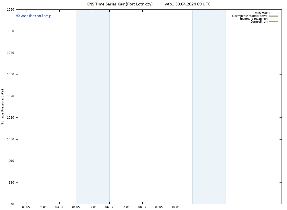 ciśnienie GEFS TS śro. 01.05.2024 09 UTC