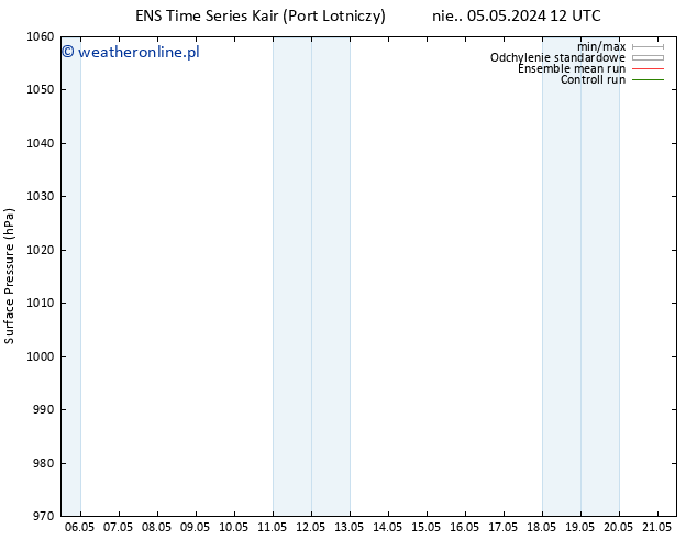 ciśnienie GEFS TS śro. 08.05.2024 06 UTC