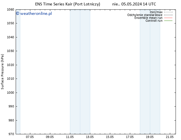 ciśnienie GEFS TS nie. 05.05.2024 20 UTC