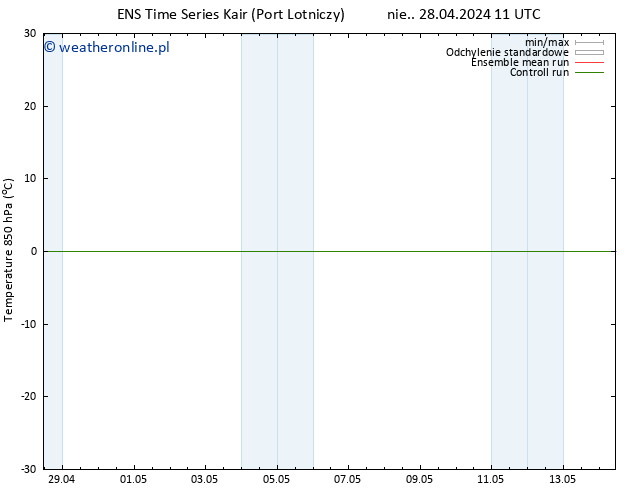 Temp. 850 hPa GEFS TS pon. 29.04.2024 05 UTC