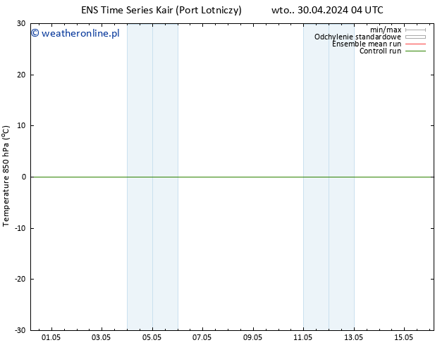 Temp. 850 hPa GEFS TS śro. 01.05.2024 04 UTC