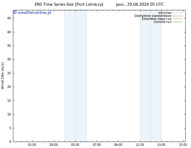 wiatr 10 m GEFS TS pon. 29.04.2024 05 UTC