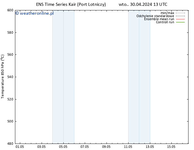 Height 500 hPa GEFS TS śro. 01.05.2024 13 UTC