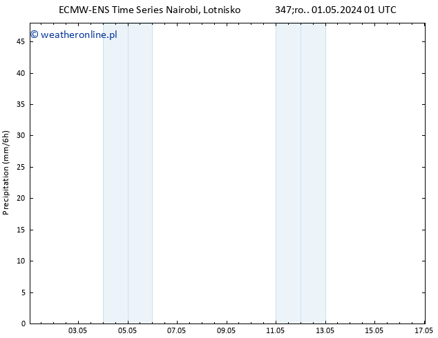 opad ALL TS śro. 01.05.2024 07 UTC