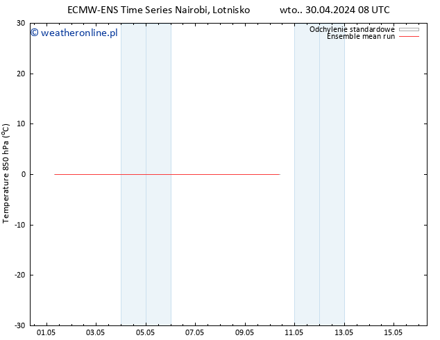 Temp. 850 hPa ECMWFTS śro. 01.05.2024 08 UTC