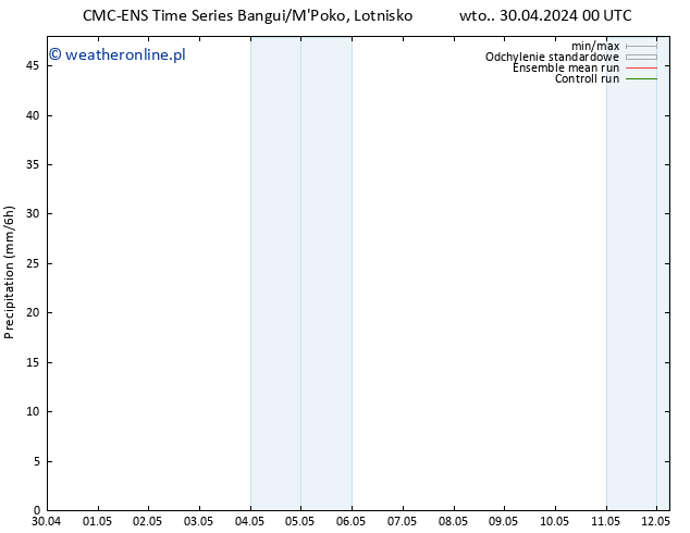 opad CMC TS so. 04.05.2024 06 UTC