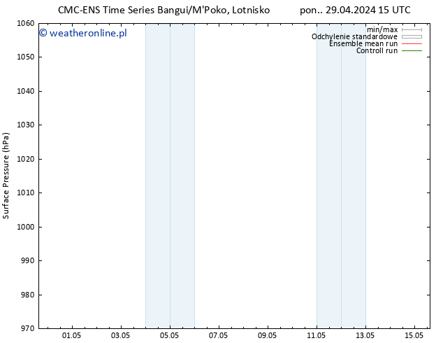 ciśnienie CMC TS nie. 05.05.2024 03 UTC
