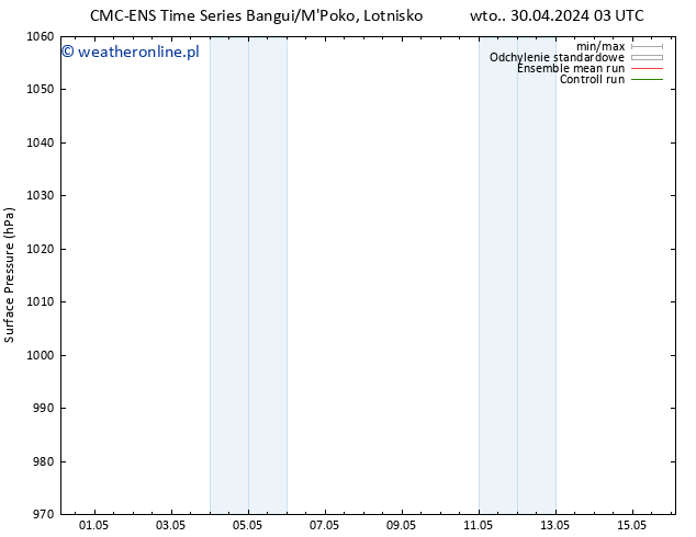 ciśnienie CMC TS czw. 02.05.2024 21 UTC