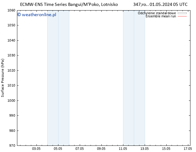 ciśnienie ECMWFTS wto. 07.05.2024 05 UTC