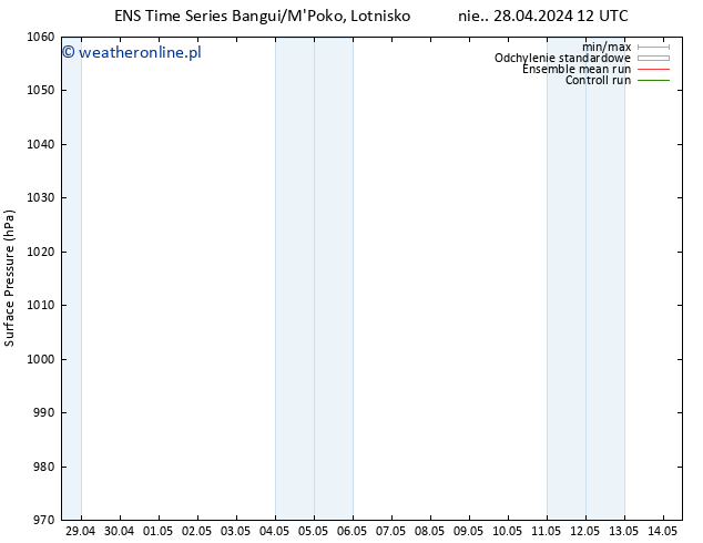 ciśnienie GEFS TS nie. 28.04.2024 18 UTC