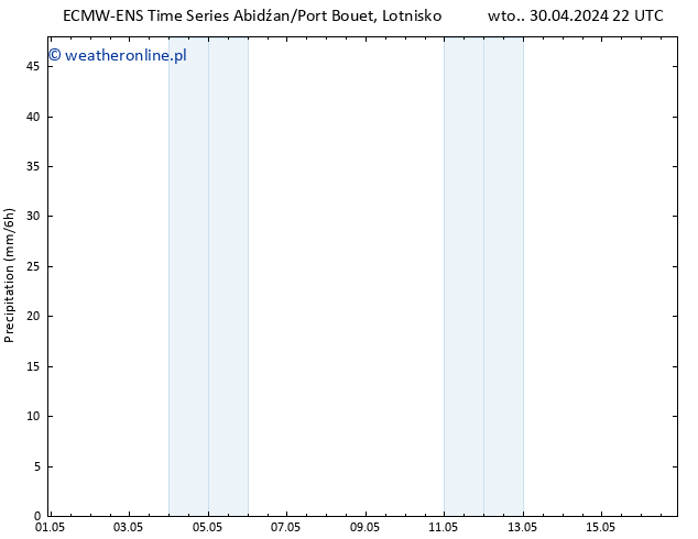 opad ALL TS śro. 01.05.2024 04 UTC