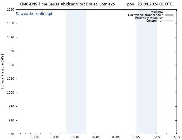 ciśnienie CMC TS nie. 05.05.2024 13 UTC