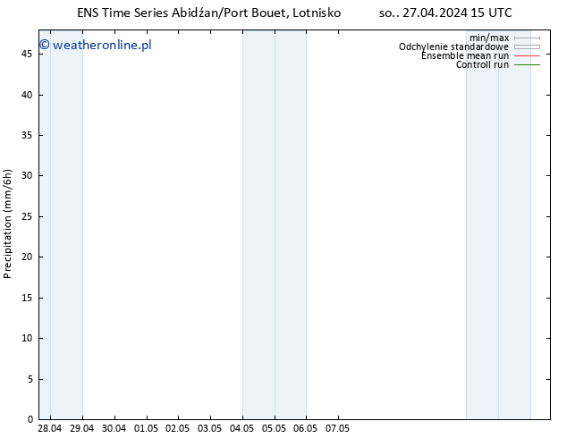 opad GEFS TS so. 27.04.2024 21 UTC