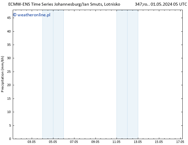 opad ALL TS śro. 01.05.2024 11 UTC